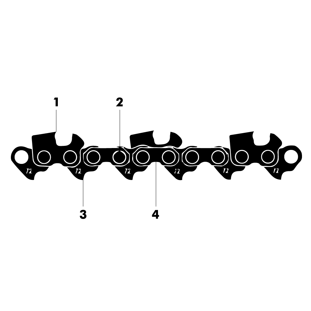 How to Identify the Correct Oregon Chainsaw Chain L&S Engineers