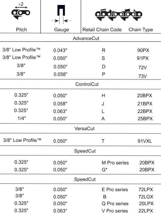 Oregon Chainsaw Chain Conversion Chart