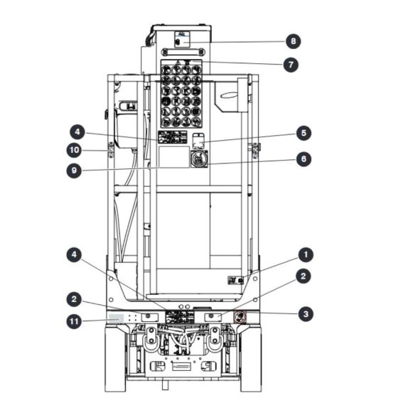Labels - Front View for Skyjack SJ16 Access Platforms