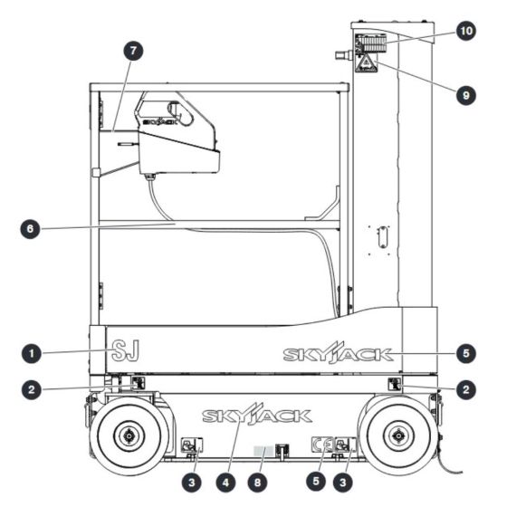 Labels - Left View for Skyjack SJ16 Access Platforms