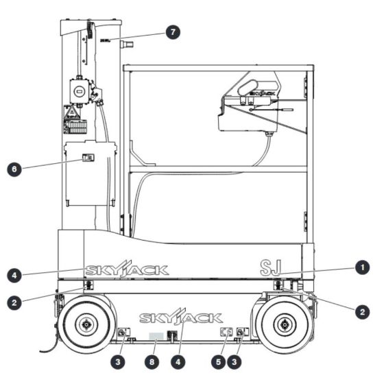 Labels - Right View for Skyjack SJ16 Access Platforms
