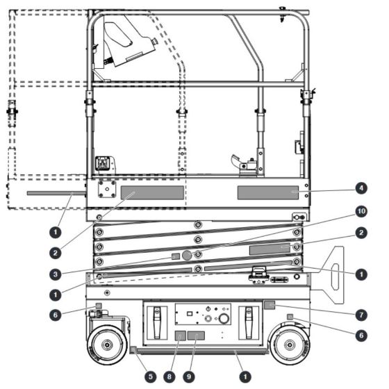 Left Side Labels for Skyjack SJ3013 Micro DC Scissor Lift