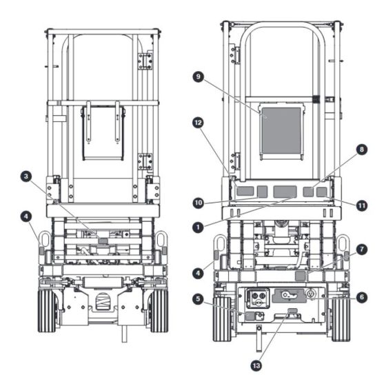 Front & Rear Labels for Skyjack SJ3219 Micro DC Scissor Lift