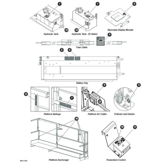 Labels - Miscellaneous for Skyjack SJ3220 DC Scissor Lift