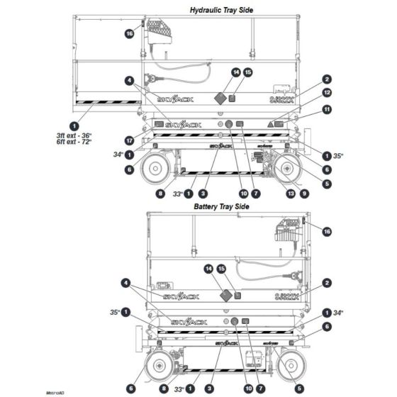 Labels - Sides for Skyjack SJ3220 DC Scissor Lift