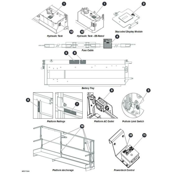 Labels - Miscellaneous for Skyjack SJ4720 DC Scissor Lift