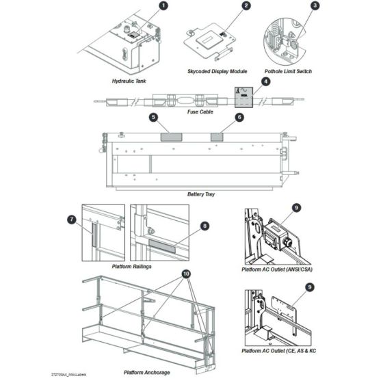 Labels - Miscellaneous for Skyjack SJ4740 DC Scissor Lift