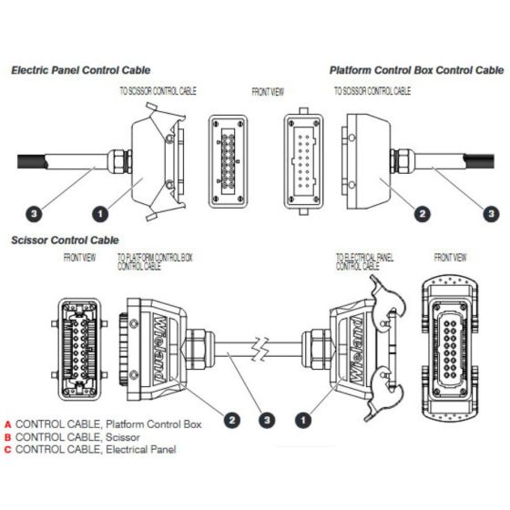 Control Cable Assembly for Skyjack SJIII 4740 DC Scissor Lift