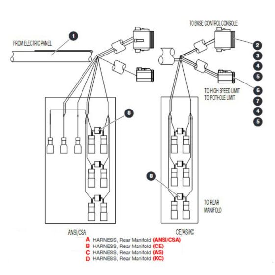Rear Manifold Harness (S/N 70201096 & Above) Assembly for Skyjack SJIII 4740 DC Scissor Lift