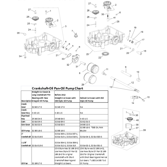 Lubrication for Kohler SV720