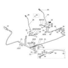 Brake & Gearbox Control