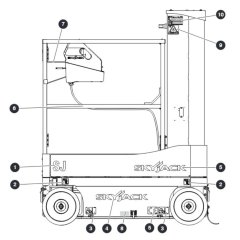 Labels - Left View for Skyjack SJ16 Access Platforms