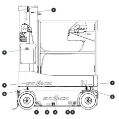 Labels - Right View for Skyjack SJ16 Access Platforms