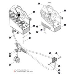 Platform Control Box for Skyjack SJ4740 DC Scissor Lift