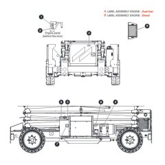 Labels - Engines for Skyjack SJ9243 RT Scissor Lift