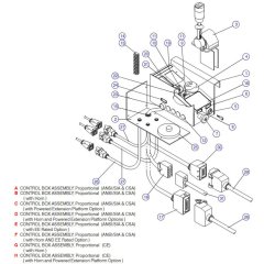 Operators Control Box for Skyjack SJIII 4620 (66005 - 66429 700000 - 704418) DC Scissor Lift