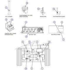 Decals for Skyjack SJIII 3226 DC Scissor Lift