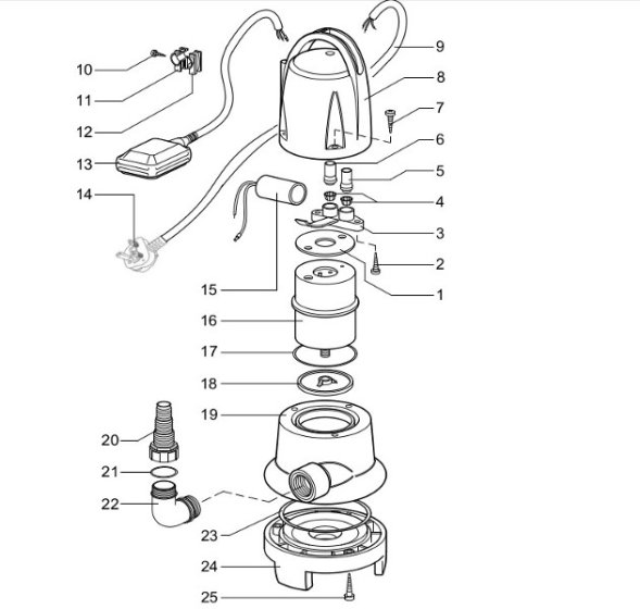 Makita PF4000 Assembly
