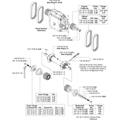 Gearbox-Blade Shaft Assembly