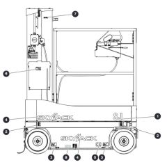 Labels - Right View for Skyjack SJ16 Access Platforms