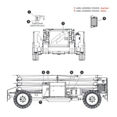 Labels - Engines for Skyjack SJ9243 RT Scissor Lift