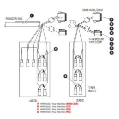 Rear Manifold Harness (S/N 70201096 & Above) Assembly for Skyjack SJIII 4740 DC Scissor Lift