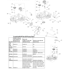 Kohler SV715 Lubrication