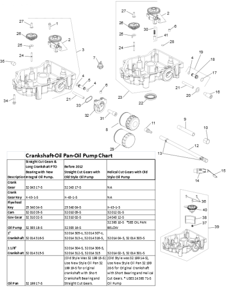 Kohler SV820 Lubrication