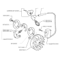Ignition System & Clutch