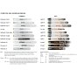 Guide Bar 14"/35cm Light 1.3mm/0.050" 3/8" P for Stihl MS170, MS180 - 3005 000 4809