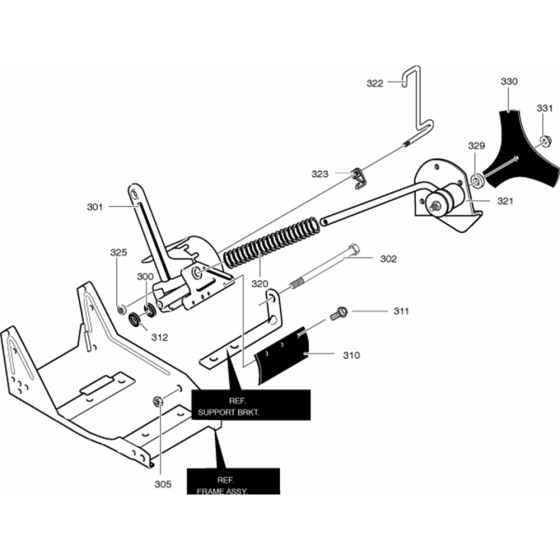 Blade Drive & Depth Control