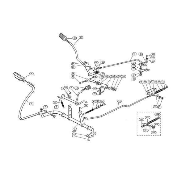 Brake & Gearbox Control