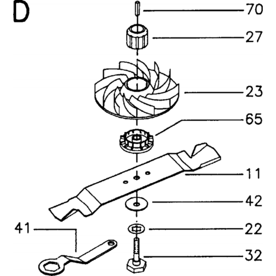 Cutting Equipment for Husqvarna