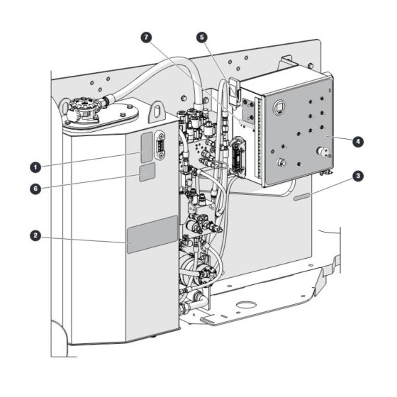 Labels - Controls Compartment  for Skyjack SJ45 AJEplus Articulating Boom