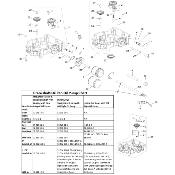 Lubrication for Kohler SV725