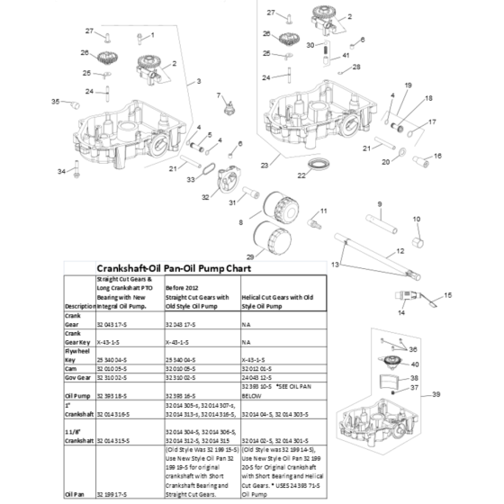Lubrication for Kohler SV740