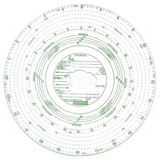 TachoDisc T3 CS901D - 125 kph