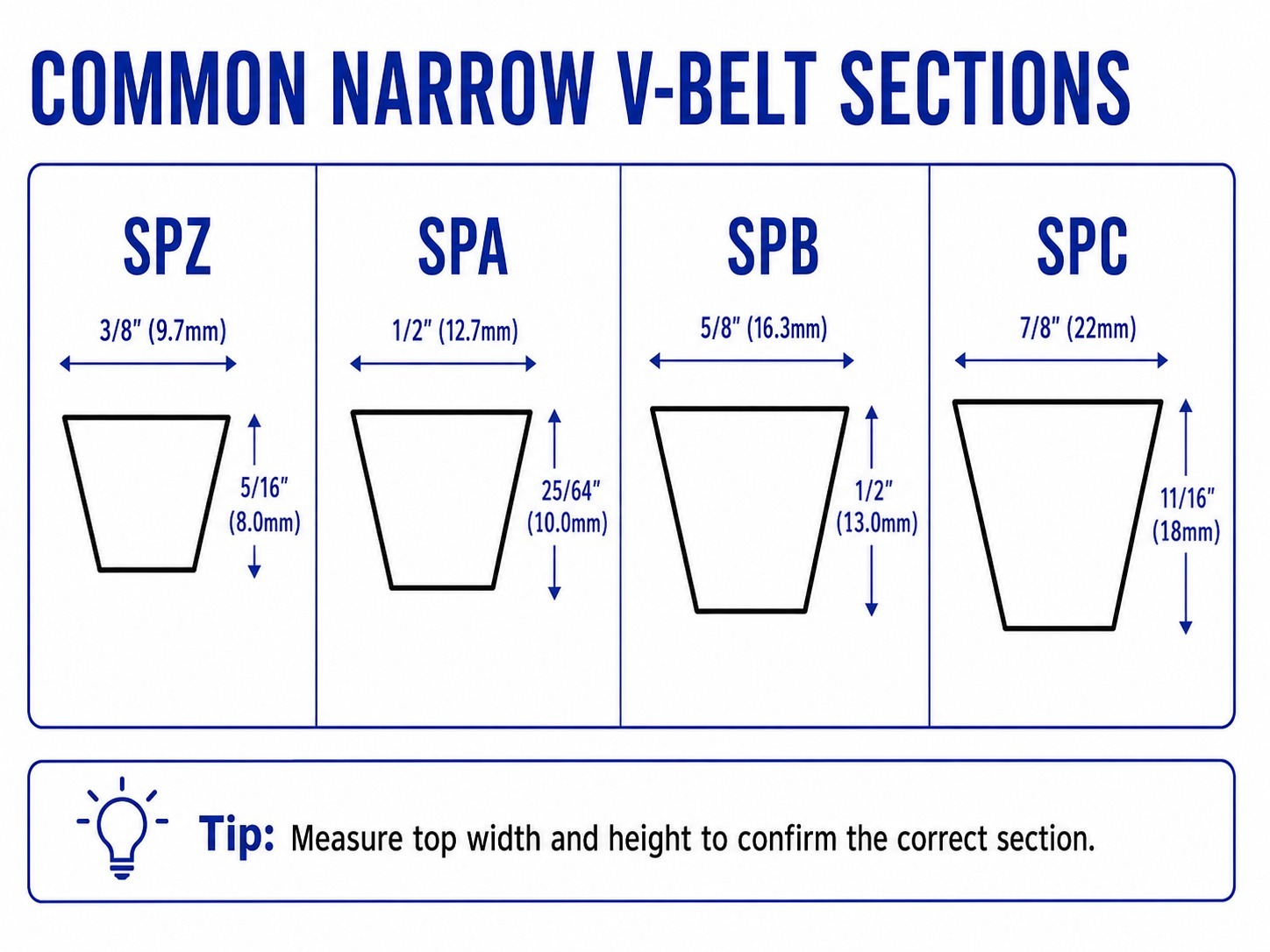 Common narrow V-belt sections showing SPZ, SPA, SPB and SPC sizes