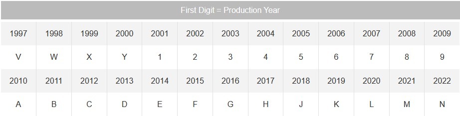 Kubota Engine Year