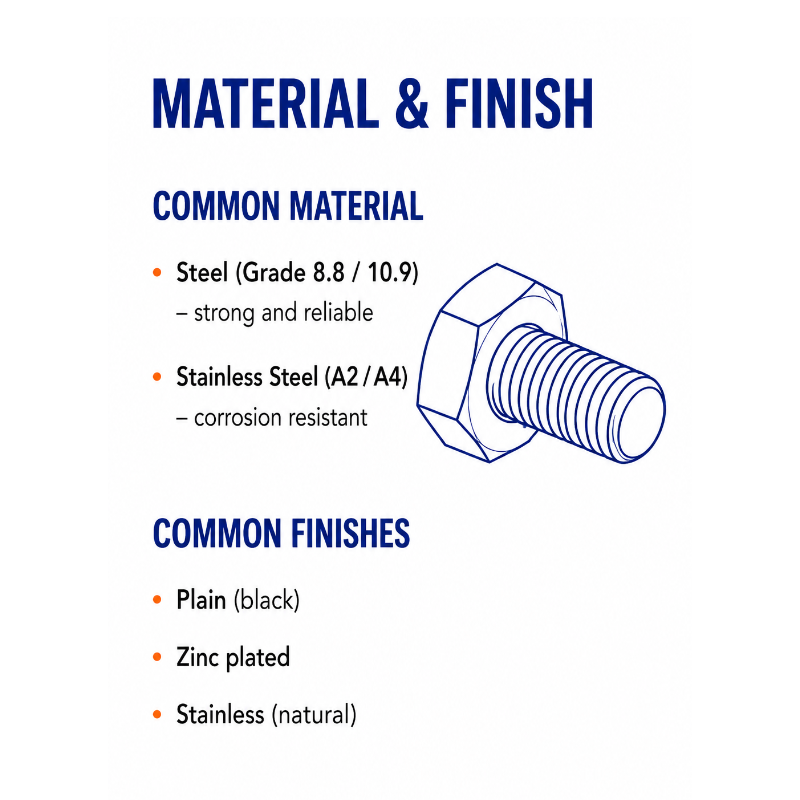 Set screw materials and finishes